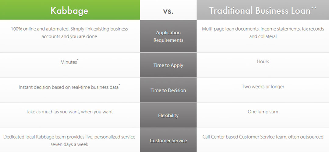 Kabbage vs Traditional Bank Loans
